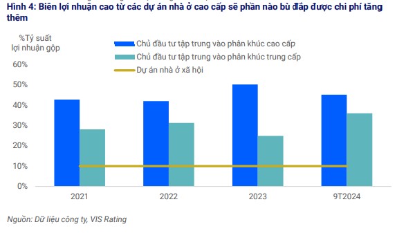 Doanh thu b&aacute;n h&agrave;ng của doanh nghiệp bất động sản dự b&aacute;o tăng đến 50% trong năm nay- Ảnh 2.