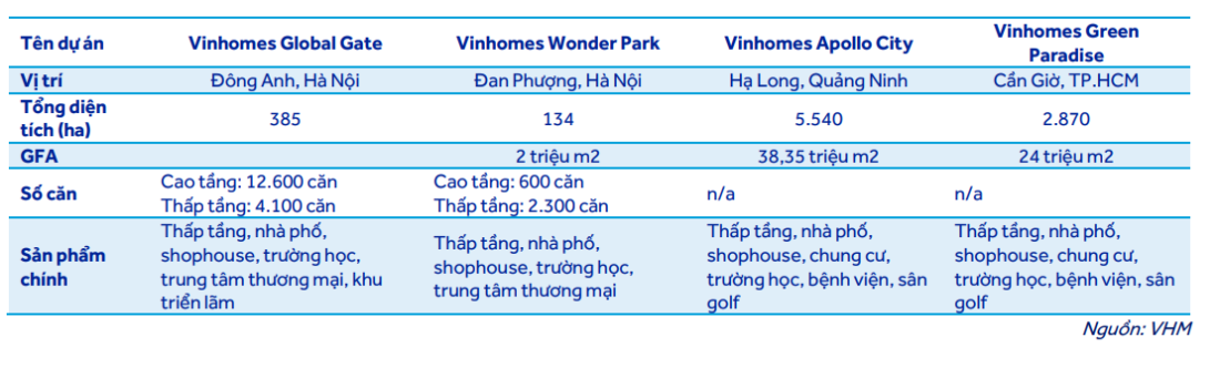 H&eacute; lộ 4 của Vinhomes dự kiến "đổ bộ" thị trường bất động sản trong 2025- Ảnh 1.