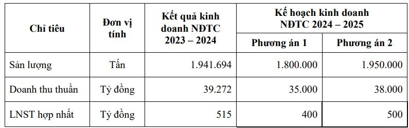 Tập đo&agrave;n Hoa Sen tiết lộ kế hoạch đầu tư mới tại Đồng Nai để đ&oacute;n &ldquo;s&oacute;ng&rdquo; s&acirc;n bay Long Th&agrave;nh?- Ảnh 1.