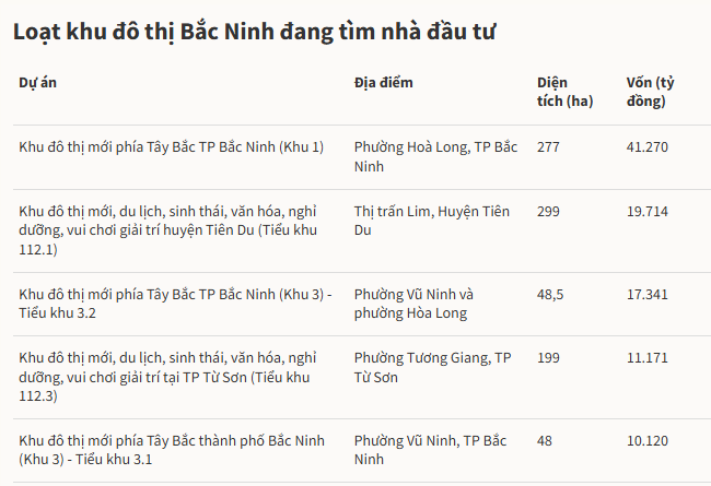 BẮC NINH của Hòa Minzy: Điểm sáng văn hóa đến các dự án tỷ đô của Samsung, Vingroup, Sun Group- Ảnh 5.