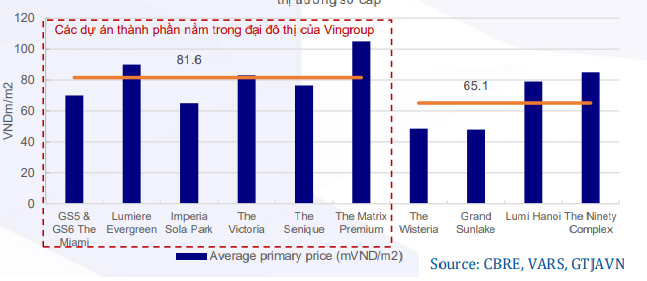 Vì sao giá nhà tăng nóng tại Hà Nội?- Ảnh 6.