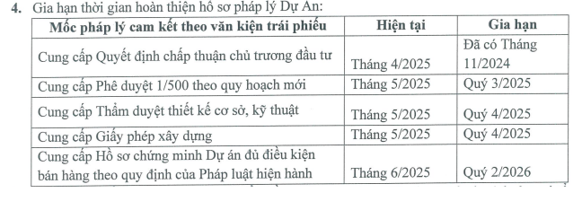 Ph&uacute; Thịnh Ph&aacute;t r&uacute;t bớt t&agrave;i sản đảm bảo của l&ocirc; tr&aacute;i phiếu 900 tỷ- Ảnh 3.