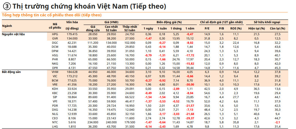 VN-Index nh&igrave;n về đỉnh mới, d&ograve;ng tiền trở lại nh&oacute;m bất động sản- Ảnh 2.