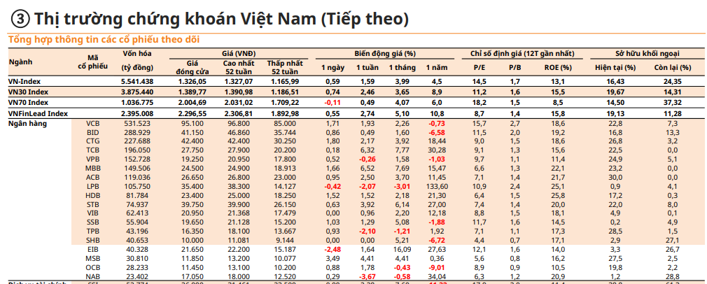 VN-Index nh&igrave;n về đỉnh mới, d&ograve;ng tiền trở lại nh&oacute;m bất động sản- Ảnh 3.
