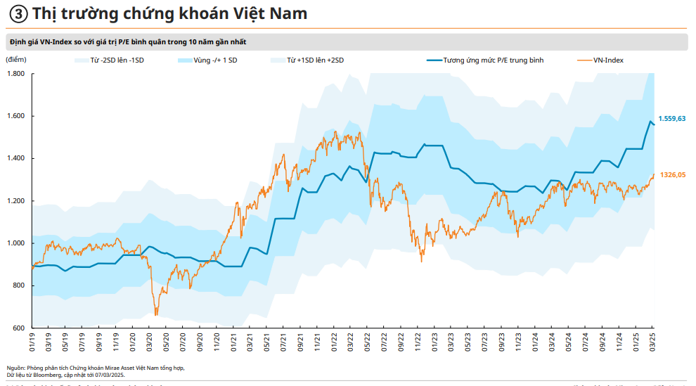 VN-Index nh&igrave;n về đỉnh mới, d&ograve;ng tiền trở lại nh&oacute;m bất động sản- Ảnh 5.