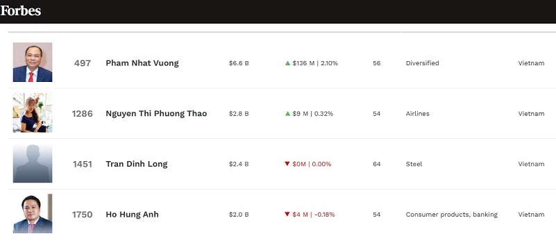 Ông Phạm Nhật Vượng vừa có thêm hàng tỷ USD, VinFast công bố tất toán lô trái phiếu 1.500 tỷ đồng- Ảnh 2.