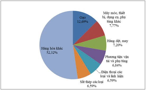 Việt Nam - Indonesia: Hướng đến kim ngạch thương mại song phương đạt 18 tỷ USD- Ảnh 2.