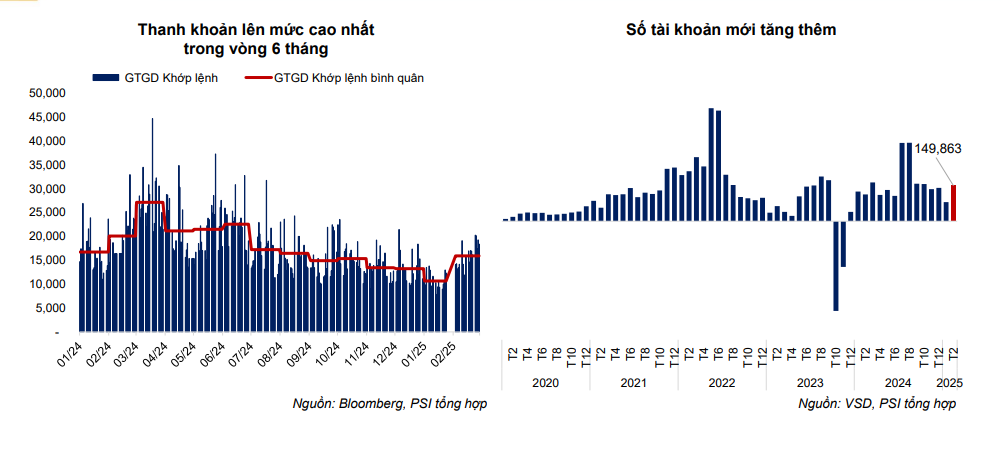 Thống kê 24 năm của chứng khoán, VN-Index có đến 18 lần tăng điểm trong tháng 3- Ảnh 2.