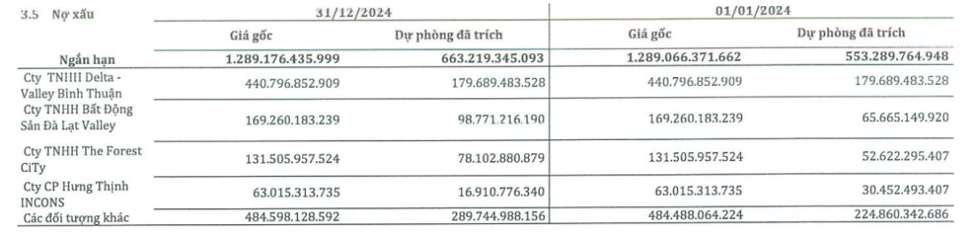  Thép SMC hiện đang kinh doanh ra sao?- Ảnh 2.