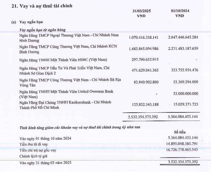 Chỉ bán tôn thép, có doanh nghiệp vẫn “bỏ túi” hơn 2 tỉ đồng mỗi ngày- Ảnh 2.