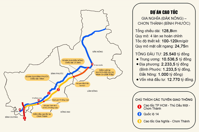 Kết luận của Phó Thủ tướng về Dự án thành phần 1 cao tốc Gia Nghĩa - Chơn Thành - Ảnh 2.