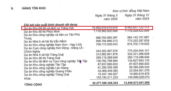 Kinh Bắc đã rót bao nhiêu tiền vào khu đô thị gần 600ha nằm tại cửa ngõ ra biển của miền Bắc?- Ảnh 2.