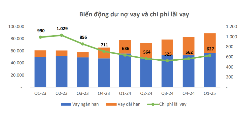 ​​​​​​​“Vua thép” Hòa Phát vừa chứng kiến điều chưa từng có trong lịch sử 33 năm hoạt động- Ảnh 3.
