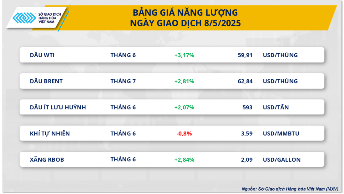 Mỹ - Anh đạt được thỏa thuận thương mại, thị trường hàng hóa khởi sắc- Ảnh 1.