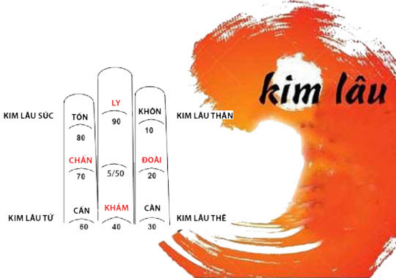 Hiểu rõ về hạn Kim Lâu khi xây nhà, cưới hỏi: Những lưu ý và cách hóa giải - Ảnh 1.