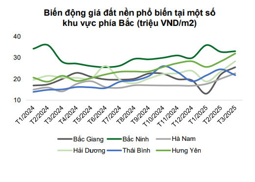 VCBS: Sáp nhập tỉnh thành năm 2025 là cơ hội tạo lập siêu vùng kinh tế và đột phá hạ tầng, bất động sản- Ảnh 2.