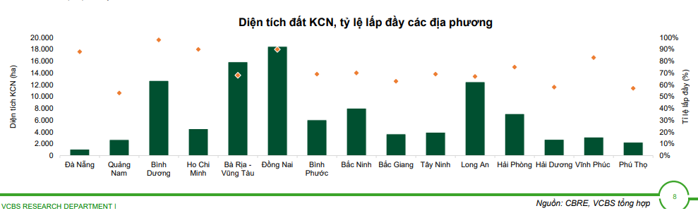 VCBS: Sáp nhập tỉnh thành năm 2025 là cơ hội tạo lập siêu vùng kinh tế và đột phá hạ tầng, bất động sản- Ảnh 3.