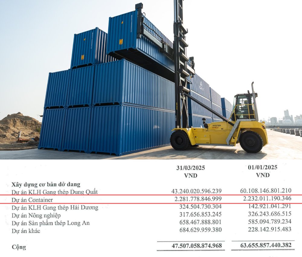 Container “made in Vietnam” có gì mà lại được nhiều doanh nghiệp logistics săn đón?- Ảnh 1.