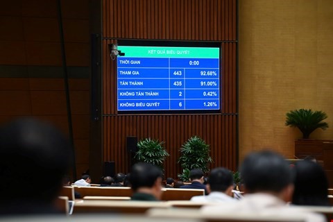 Chính thức luật hóa Nghị quyết 42: Ngân hàng được quyền thu giữ tài sản đảm bảo khi xử lý nợ xấu- Ảnh 1.