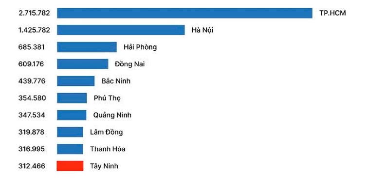 Thủ Thừa từng bước định hình trên bản đồ đô thị mới đáng sống phía Tây TP.HCM- Ảnh 1.