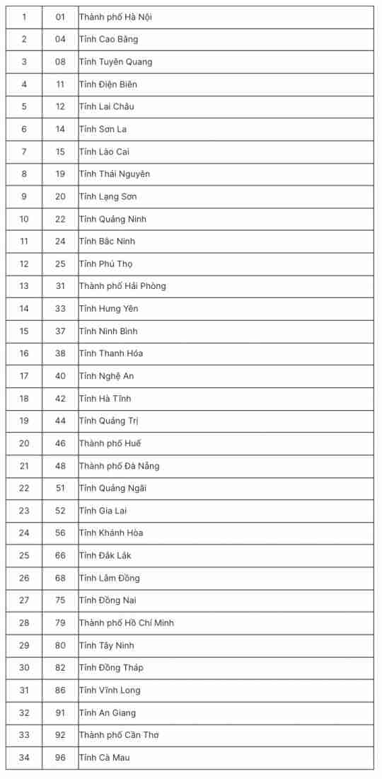 Chính thức có bảng danh mục, mã số của 34 tỉnh thành, 3.321 cấp xã mới- Ảnh 1.