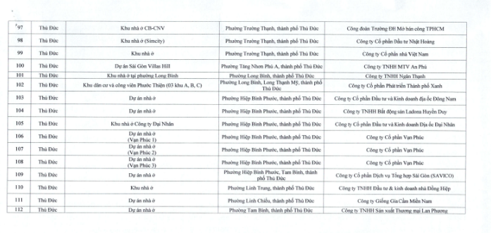 TP.HCM chính thức công bố 112 khu vực được xây nhà không cần xin giấy phép- Ảnh 4.