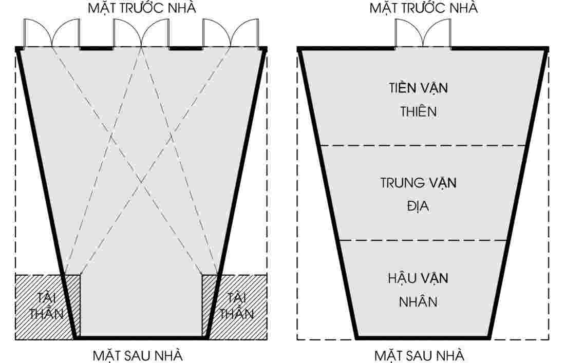 Phong thủy nhà ở thóp hậu: Cách hóa giải và tăng tài lộc- Ảnh 1.