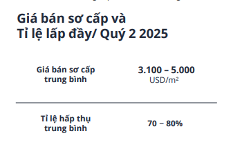 Giá căn hộ cao cấp Hà Nội tăng vọt, ven đô tiệm cận trung tâm- Ảnh 3.