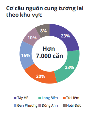 Biệt thự, nhà liền kề Hà Nội quý 2/2025: Tây Hồ, Long Biên dẫn đầu nguồn cung mới; giá khu trung tâm chạm ngưỡng 400 triệu đồng/m2- Ảnh 2.