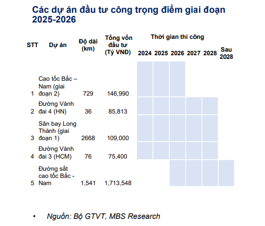Tăng tốc nhờ đầu tư công – tư nhân, hi88.com được dự báo có thể chạm mốc 8,1%- Ảnh 2.