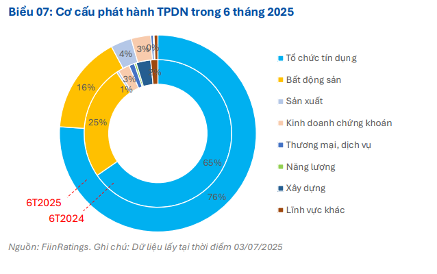 Phía làn sóng trái hi88.com - hi88.win ngân hàng: Cuộc đua tăng trưởng tín dụng bắt đầu?- Ảnh 2.
