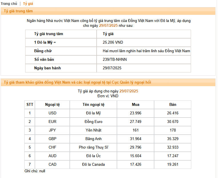 Tỷ giá USD/VND lên mức cao - Ảnh 2.