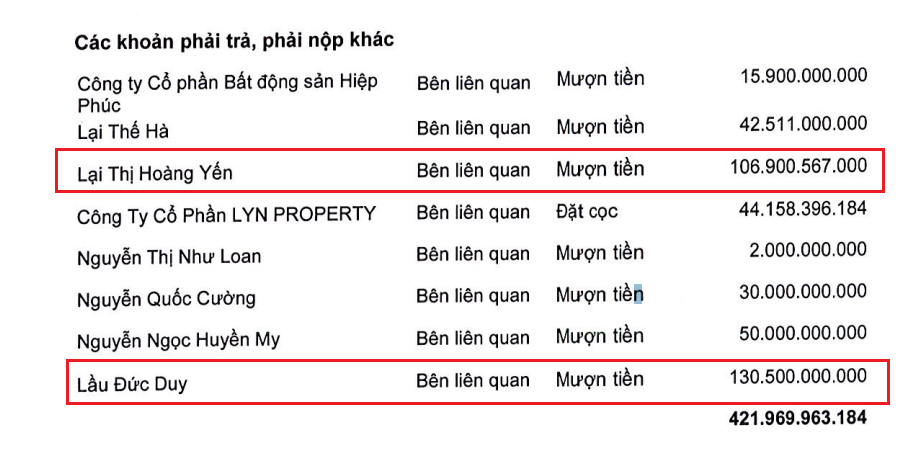 Thông tin mới tại dự án hơn 90ha của Quốc Cường Gia Lai- Ảnh 2.