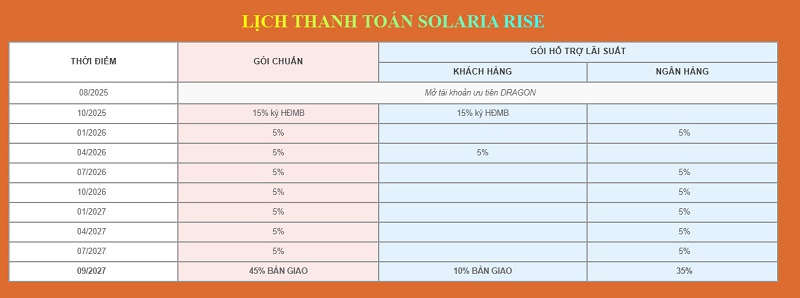 Solaria Rise: Phân khu căn hộ thuộc Khu đô thị Water Point- Ảnh 8.