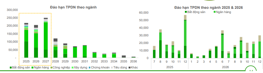 Lãi suất thấp mở đường cho thị trường trái phiếu doanh nghiệp- Ảnh 4.