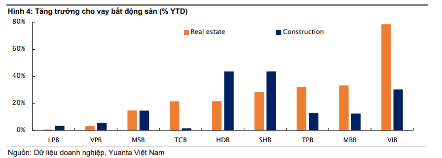 Dự báo tín dụng cả năm 2025 vượt 16% nhờ bất động sản hồi phục- Ảnh 3.