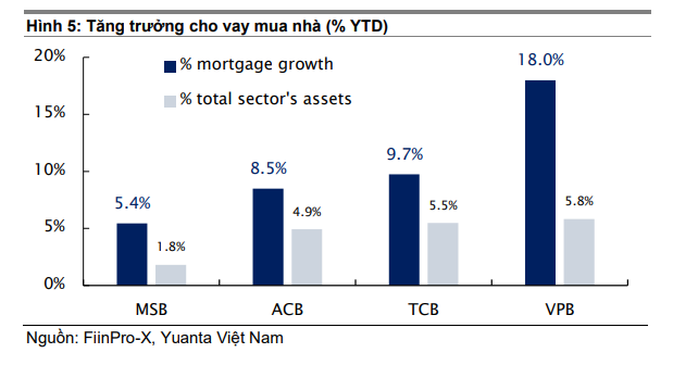 Dự báo tín dụng cả năm 2025 vượt 16% nhờ bất động sản hồi phục- Ảnh 4.