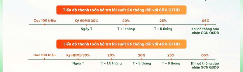 Cẩm Kh&ecirc; Central Park: Khu đ&ocirc; thị tại Ph&uacute; Thọ- Ảnh 6.