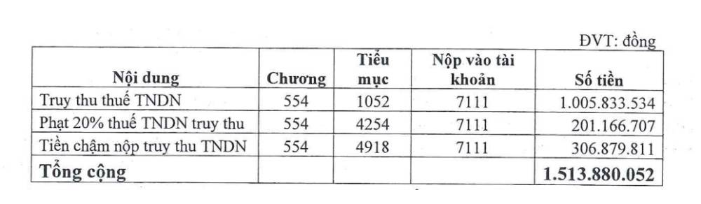 “Ông lớn” ngành thép bị phạt và truy thu thuế tiền tỷ- Ảnh 1. “Ông lớn” ngành thép bị phạt và truy thu thuế tiền tỷ- Ảnh 1.