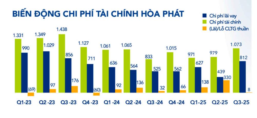 Năm 2025, Hòa Phát đặt mục tiêu tổng doanh thu 170.000 tỉ đồng - Ảnh 2. Năm 2025, Hòa Phát đặt mục tiêu tổng doanh thu 170.000 tỉ đồng - Ảnh 2.
