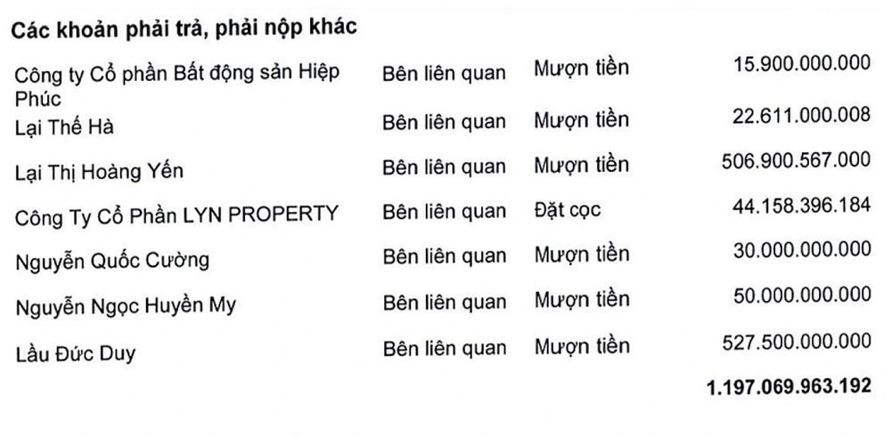 Quốc Cường Gia Lai đã chi nghìn tỷ cho việc lấy lại dự án “sống còn”- Ảnh 2. Quốc Cường Gia Lai đã chi nghìn tỷ cho việc lấy lại dự án “sống còn”- Ảnh 2.