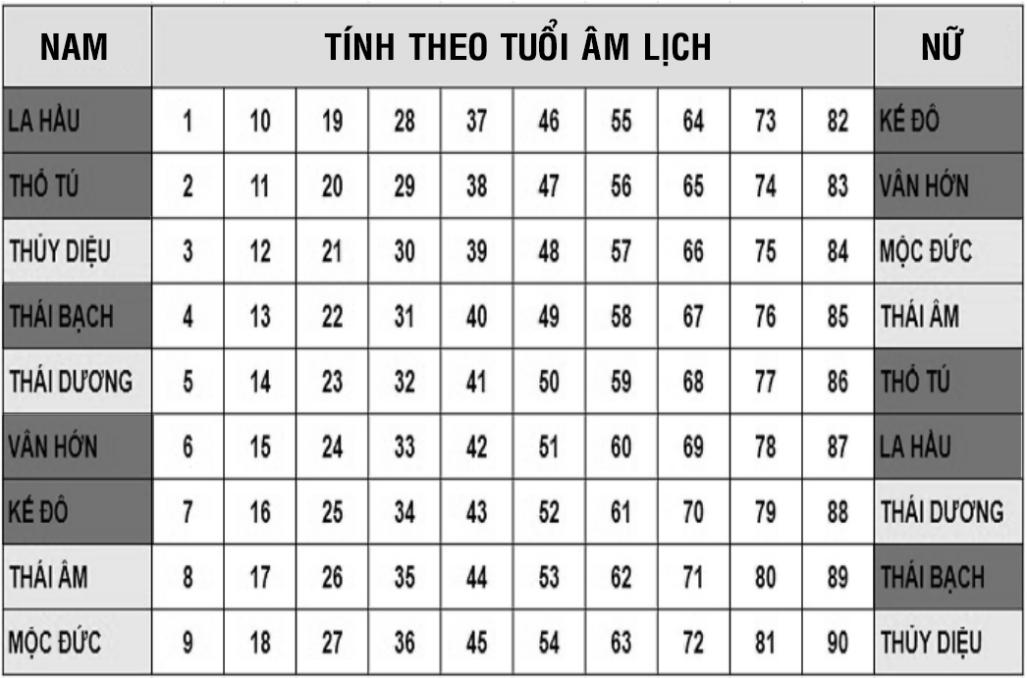 Tuổi đẹp xây, sửa nhà năm 2026- Ảnh 4. Tuổi đẹp xây, sửa nhà năm 2026- Ảnh 4.