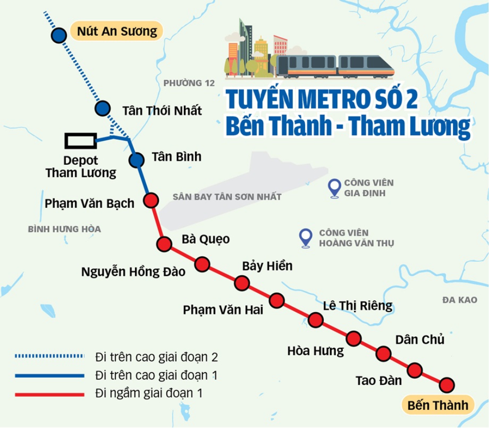 TP.HCM “chốt” khởi công tuyến metro nối trung tâm với cửa ngõ Tây Bắc đầu năm 2026- Ảnh 1.
