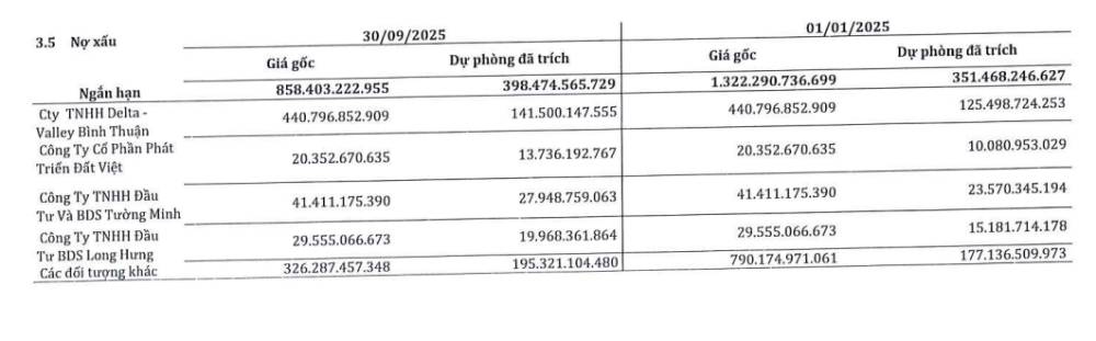 Sức khỏe tài chính của hãng thép 37 năm tuổi tại TP.HCM- Ảnh 2. Sức khỏe tài chính của hãng thép 37 năm tuổi tại TP.HCM- Ảnh 2.