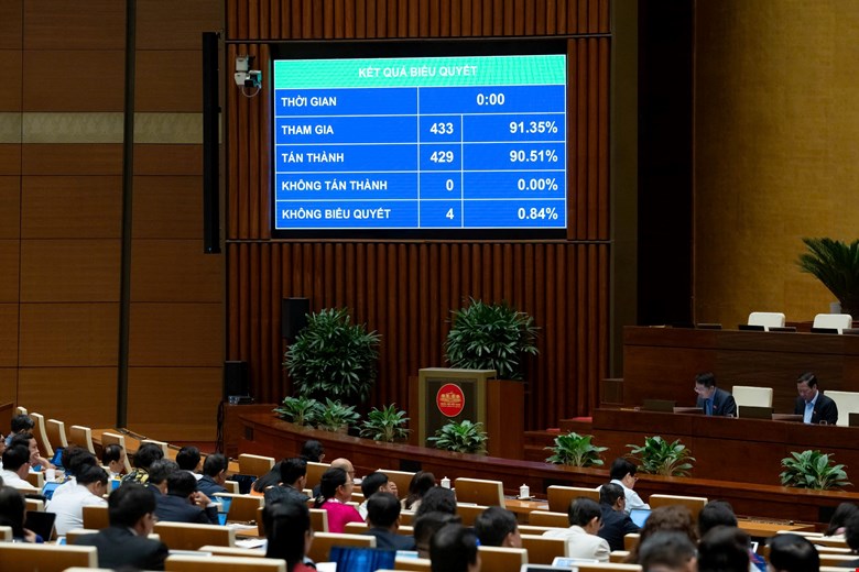 Quốc hội thông qua mục tiêu GDP 2026 tăng từ 10%, kiểm soát tốt thị trường vàng và bất động sản- Ảnh 1.