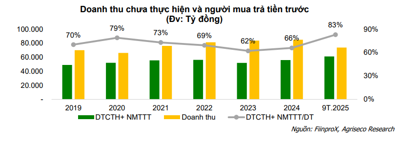 Lợi nhuận nhóm bất động sản khu công nghiệp bật tăng, “kho để dành” 61.000 tỷ đồng hứa hẹn tăng trưởng bền vững- Ảnh 2.