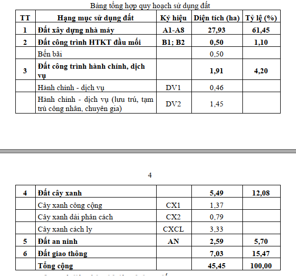 Cực Nam Tổ quốc có thêm khu công nghiệp cho 2.500 lao động- Ảnh 2.
