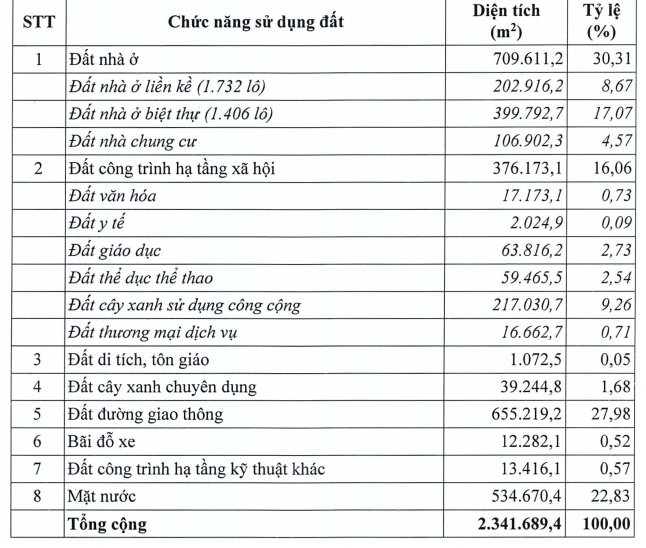 Tăng dân số, tăng tầng cao, chuyển nhà ở xã hội thành thương mại tại Vinhomes Phước Vĩnh Tây- Ảnh 5. Tăng dân số, tăng tầng cao, chuyển nhà ở xã hội thành thương mại tại Vinhomes Phước Vĩnh Tây- Ảnh 5.