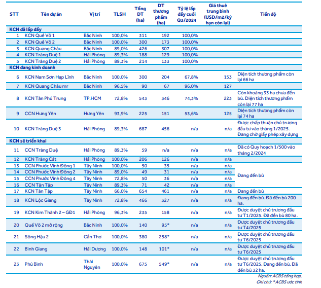 Bàn giao đất và ký kết dự án tỷ USD có thể giúp Đô thị Kinh Bắc chạm đỉnh lợi nhuận trong năm 2026- Ảnh 2. Bàn giao đất và ký kết dự án tỷ USD có thể giúp Đô thị Kinh Bắc chạm đỉnh lợi nhuận trong năm 2026- Ảnh 2.