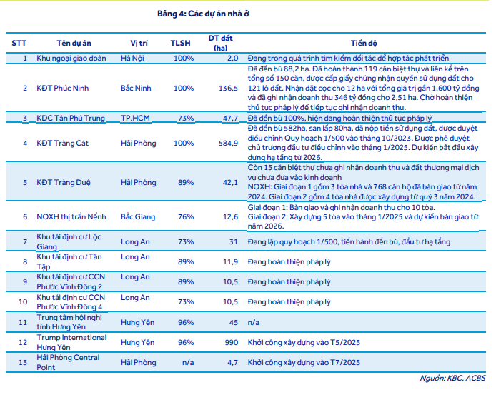 Bàn giao đất và ký kết dự án tỷ USD có thể giúp Đô thị Kinh Bắc chạm đỉnh lợi nhuận trong năm 2026- Ảnh 3. Bàn giao đất và ký kết dự án tỷ USD có thể giúp Đô thị Kinh Bắc chạm đỉnh lợi nhuận trong năm 2026- Ảnh 3.